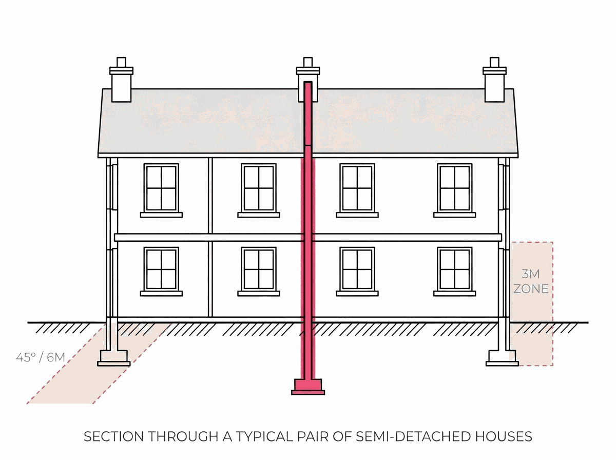 Sketch showing excavation near a neighbouring building's existing foundations.